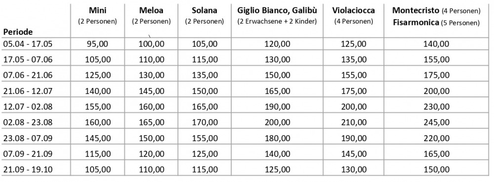 Preise 2025 (Euro) - il giardino di sabbia